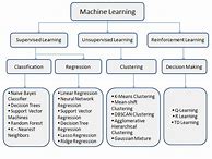 Analisis Perbandingan Algoritma Machine Learning Untuk Prediksi Stunting Pada Anak